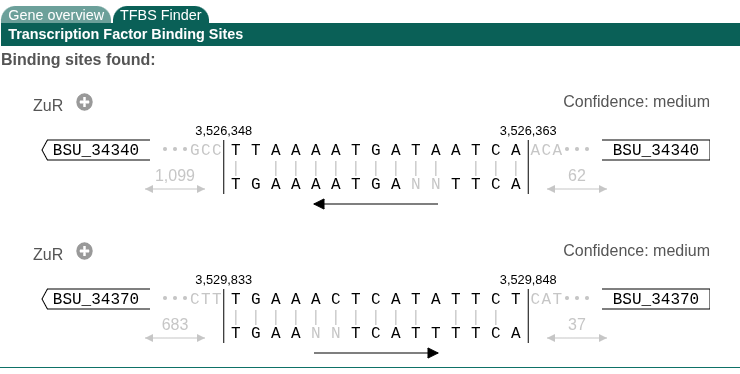 TFBS details